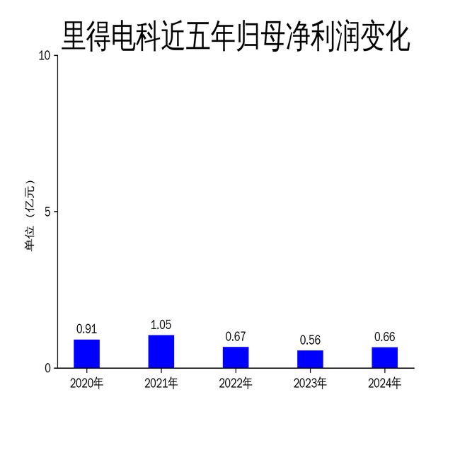 增长1466%净利润回升1698%但现金流压力显现PG麻将胡了免费模拟器里得电科2024年财报：营收(图1)