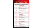 大品牌”榜单隆重揭晓！品牌深挖地域风味麻